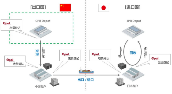 常德市中盛物流運輸有限公司,常德物流運輸公司,常德貨物運輸,托盤運營,托盤租賃,整車貨物運輸