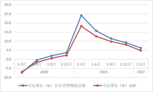 常德市中盛物流運輸有限公司,常德物流運輸公司,常德貨物運輸,托盤運營,托盤租賃,整車貨物運輸